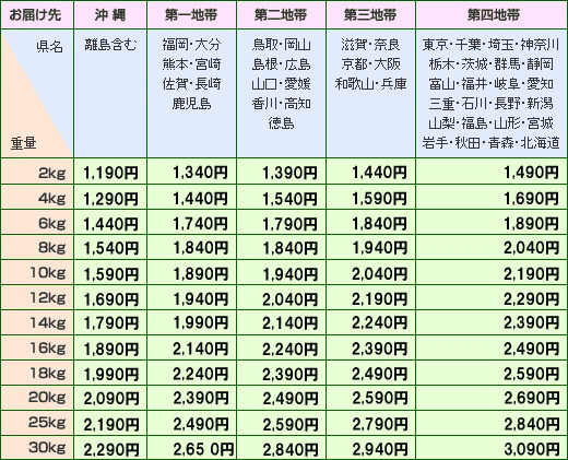 送料一覧